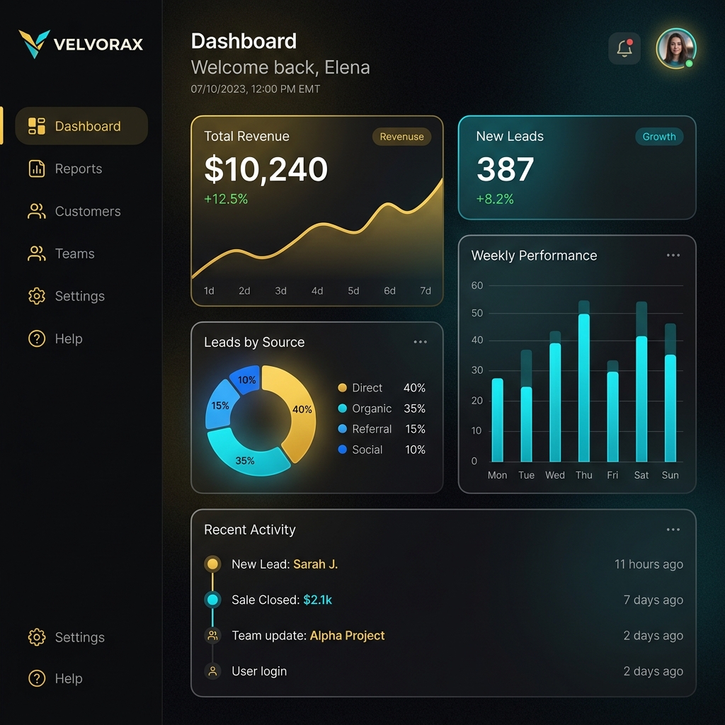 Velvorax Enterprise Dashboard