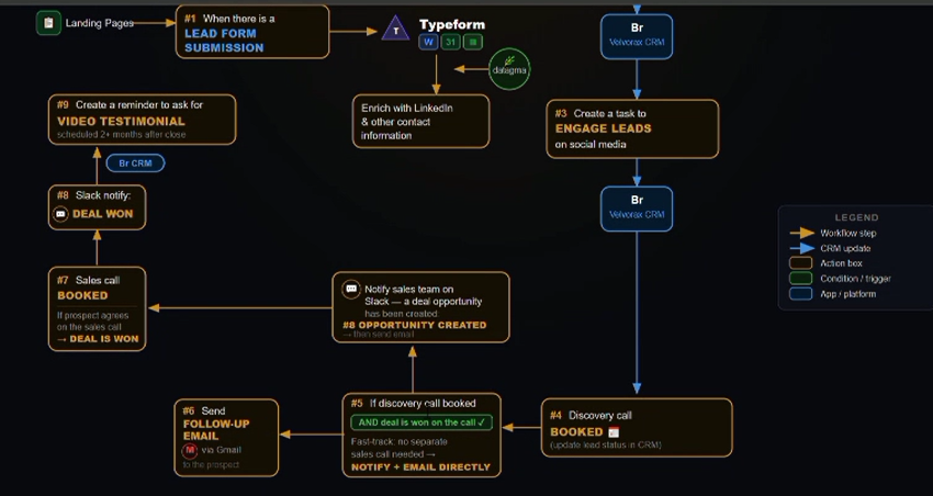 Velvorax Features Overview